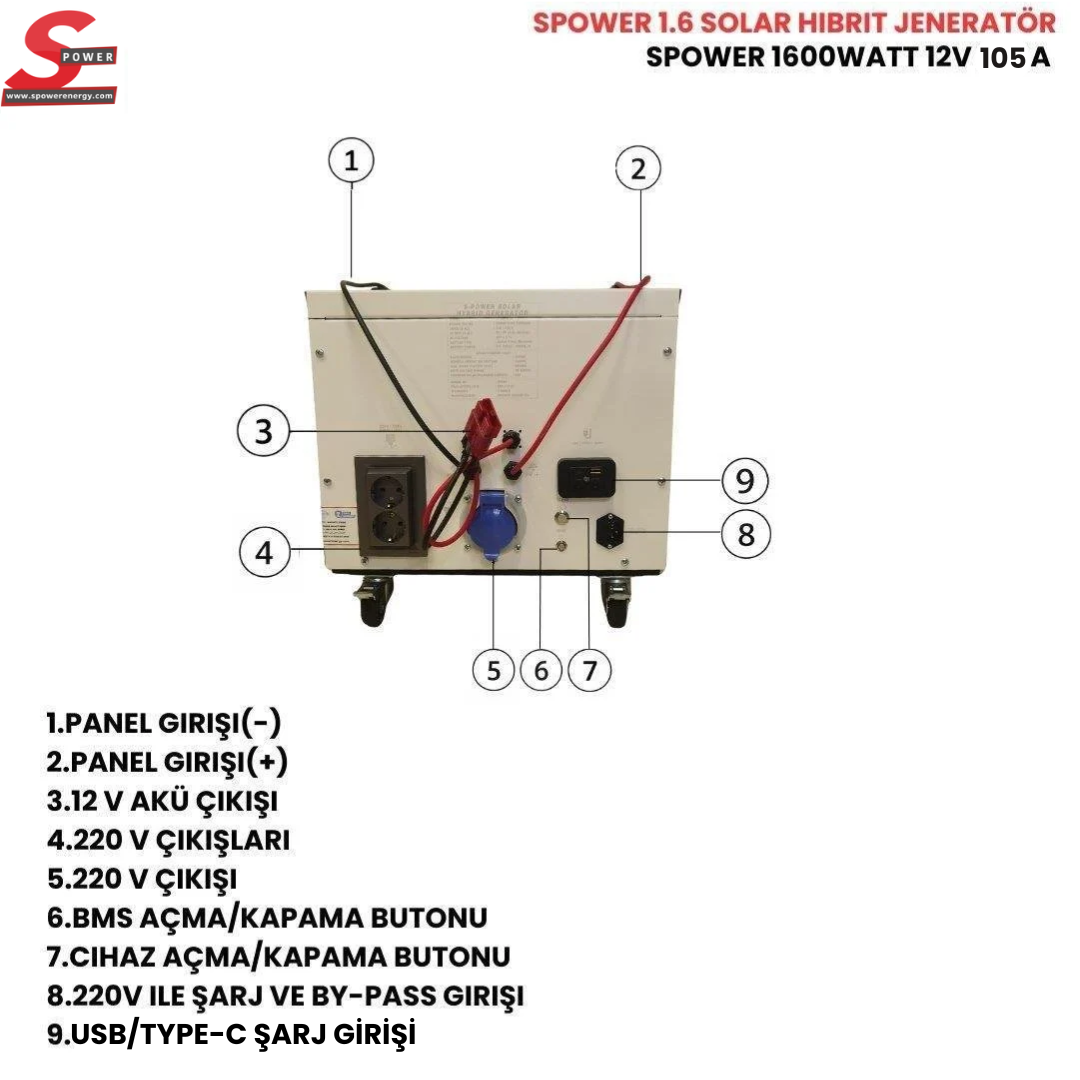 SG-1.6 1600 watt 12v 105Ah Dört Panelli Solar Sistem